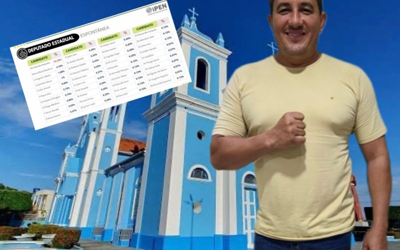 Nome de Simão Peixoto volta a aparecer em pesquisa e ganha força no interior do Amazonas