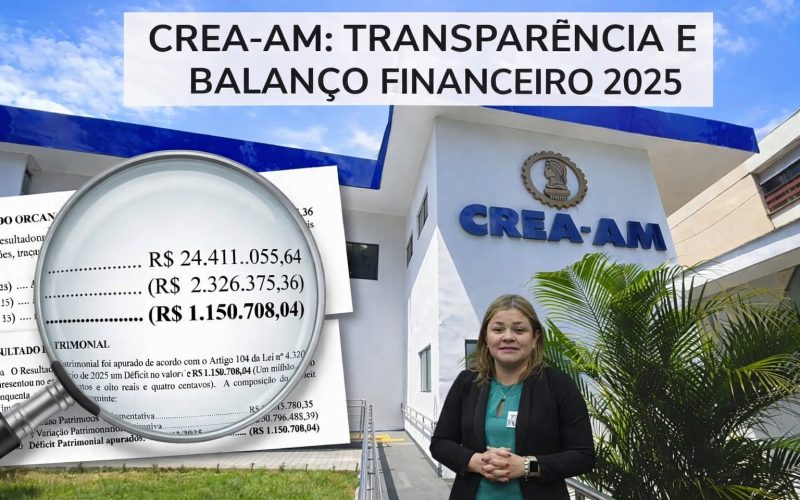 Caixa Vazio e Dívidas Altas: Balanço revela rombo milionário e acende alerta sobre gestão Alzira Miranda
